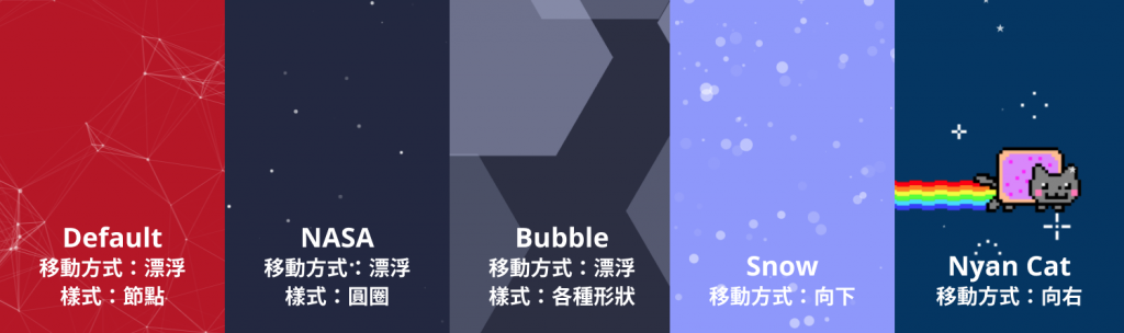 如何透過Elementor使用Particles.js背景教學 (Free/Pro) 1 particle 5 2